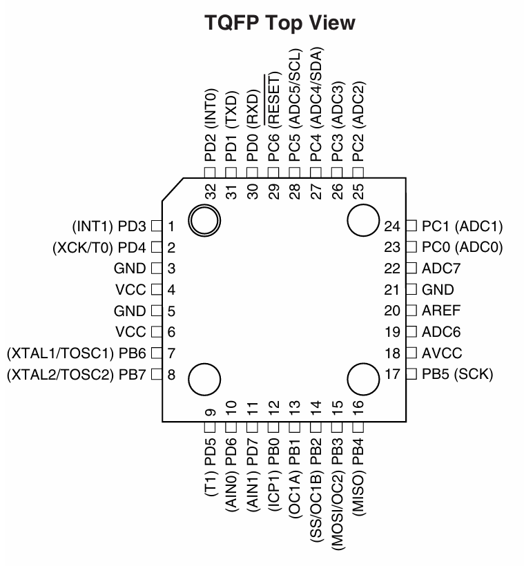ATMEGA8-16AU Pinout QFP